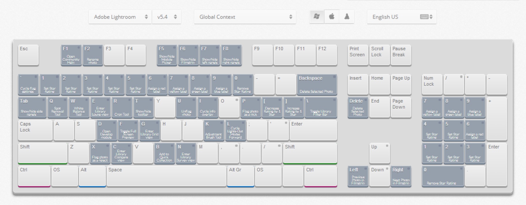 горячие клавиши lightroom. горячие клавиши lightroom. быстрые клавиши лайтрум. горячие кнопки лайтрум. горячие клавиши lightroom.